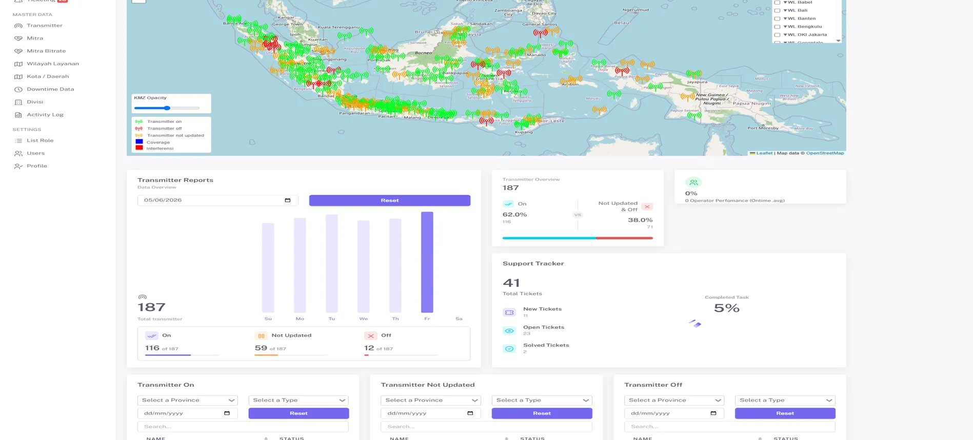 Signal Monitoring Dashboard