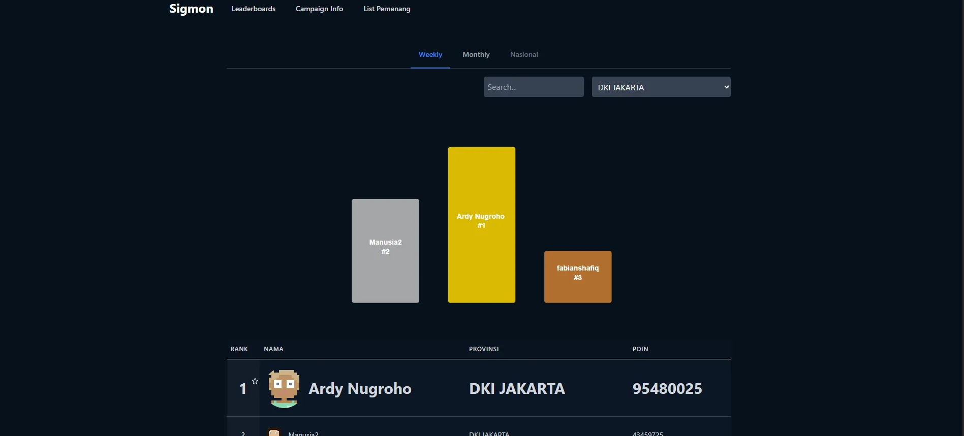 Signal Monitoring (SIGMON) Dashboard