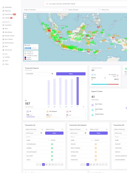 Signal Monitoring Dashboard
