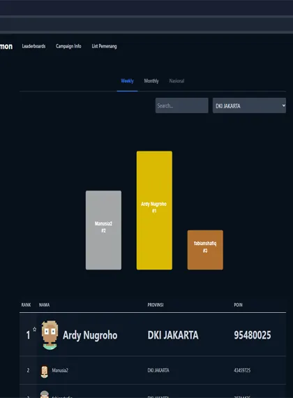 Signal Monitoring (SIGMON) Dashboard
