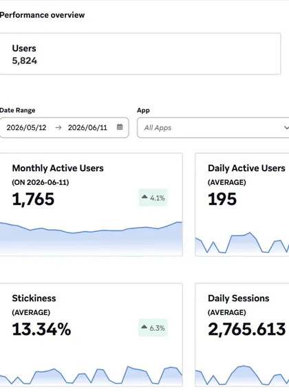 Growth Marketing Platform