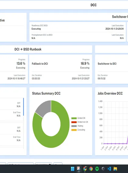 Dashboard Development